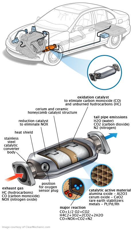 See B3327 repair manual