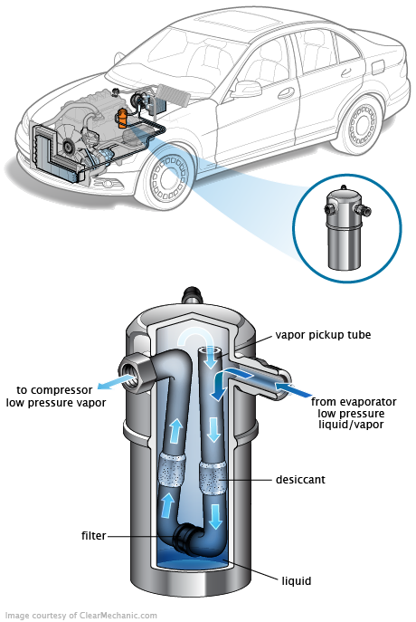 See B3327 repair manual